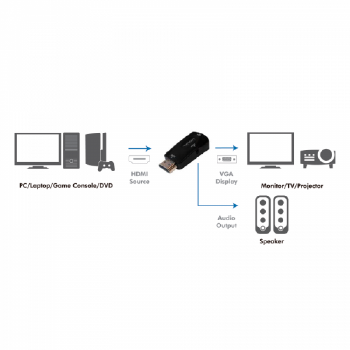 Adaptor LogiLink CV0107, HDMI Male - VGA Female, Black