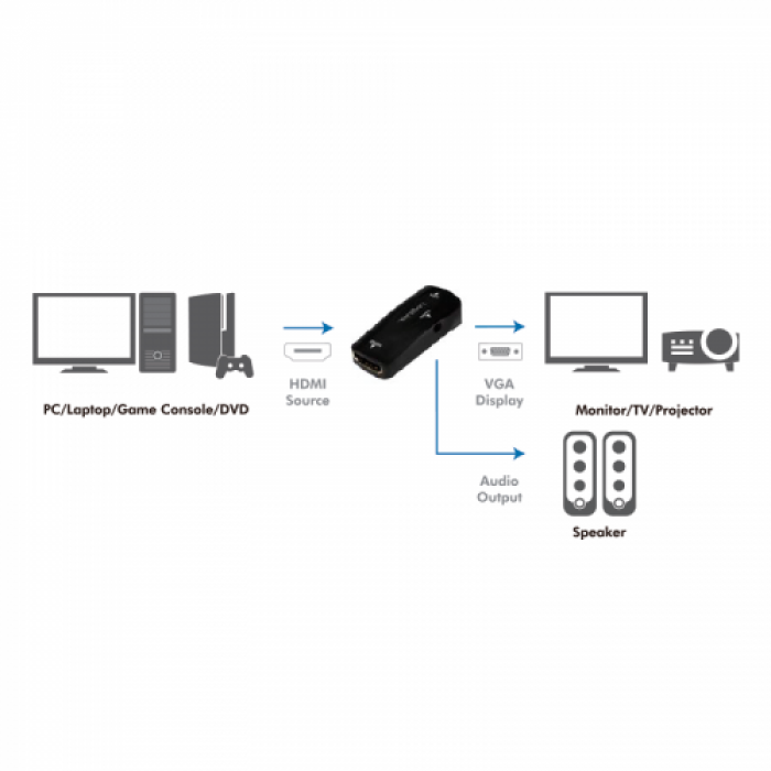 Adaptor Logilink CV0108, HDMI - VGA, Black