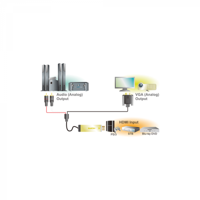 Adaptor Logilink HDMI - VGA + USB, 2xRCA (audio), 2m, Black