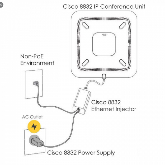 Alimentator Cisco 8832, 18W