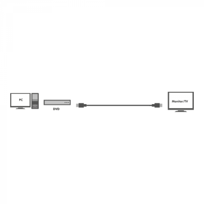 Cablu LogiLink CHA0015 Active, HDMI Male - HDMI Male, 15m