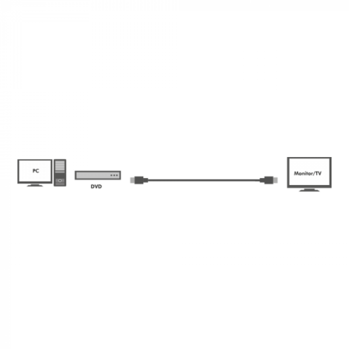 Cablu LogiLink CHA0020 Active, HDMI Male - HDMI Male, 20m