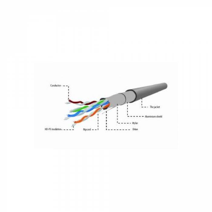 Cablu retea Gembird, FTP, Cat.5e, 305m, Gray