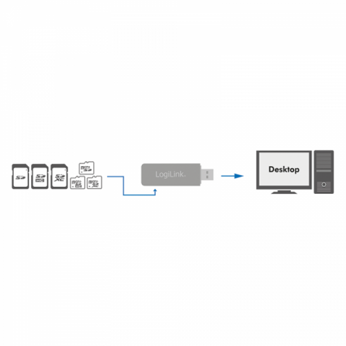 Card Reader LogiLink CR0034A, USB 3.0, White