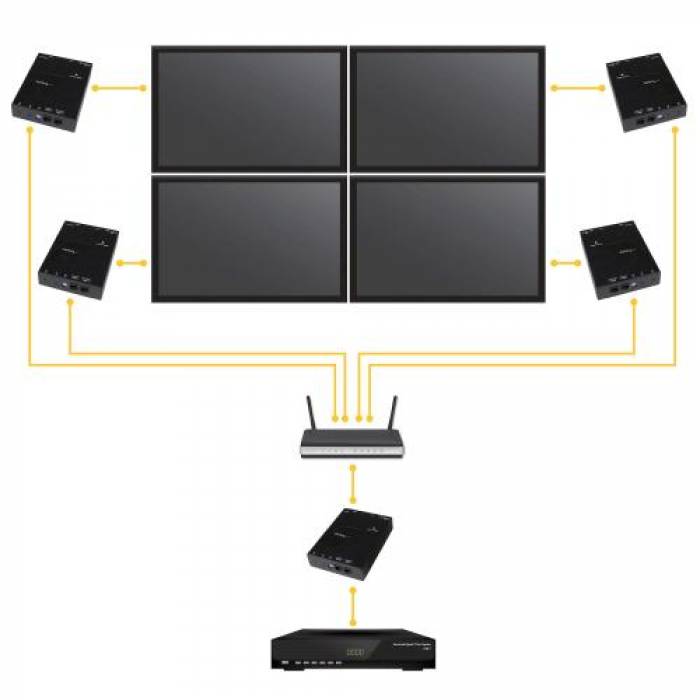 Kit Extender HDMI Wall Startech ST12MHDLAN