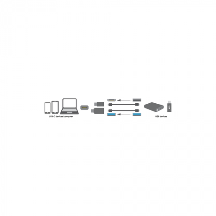 Set Adaptoare LogiLink MicroUSB Female - USB-C Male + USB 3.0 Female - USB-C Male, Silver