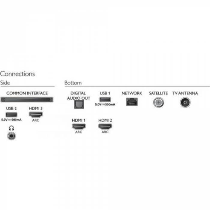 Televizor LED Philips Smart 55PUS7855/12 seria 55PUS7855, 55inch, UltraHD 4K, Silver